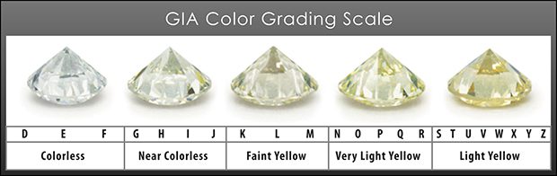 GIA Diamonds Color Grading Scale