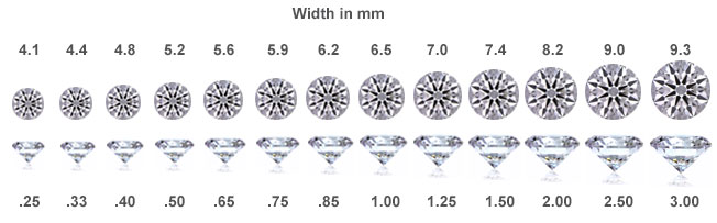 Diamond Size